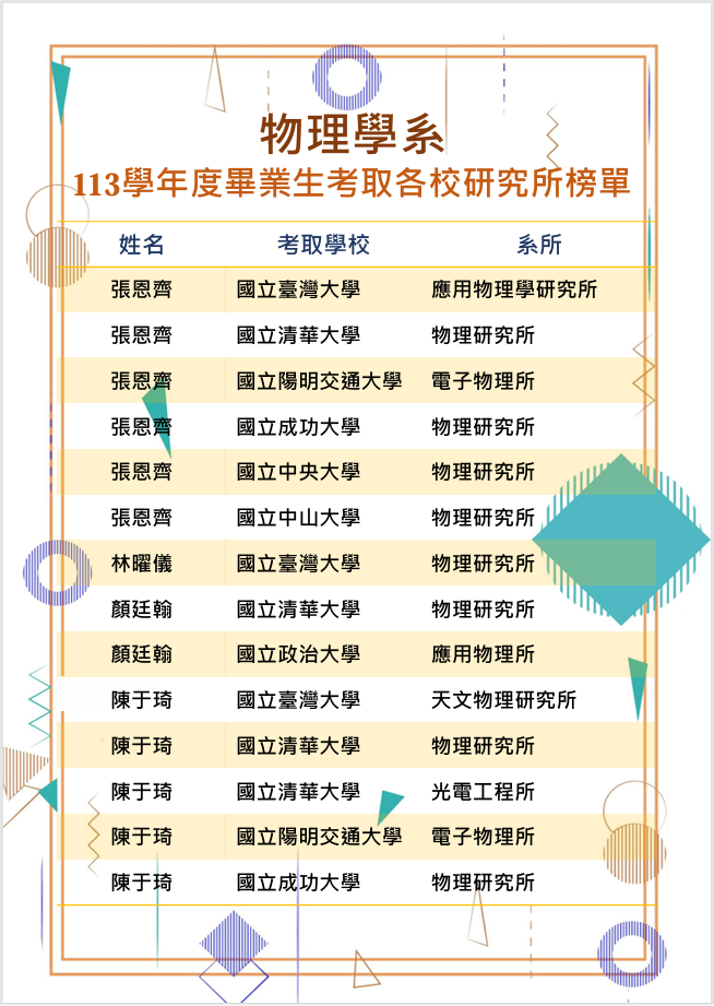 上傳圖片