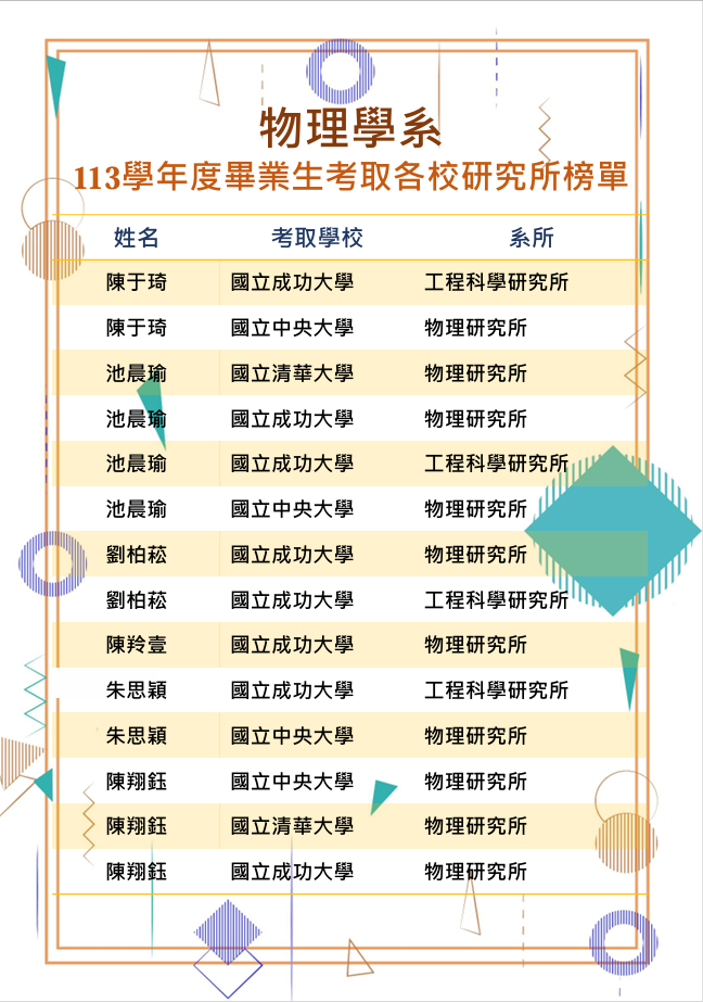 上傳圖片