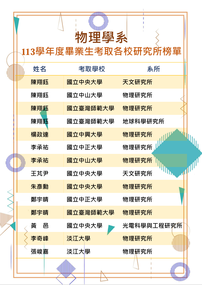 上傳圖片