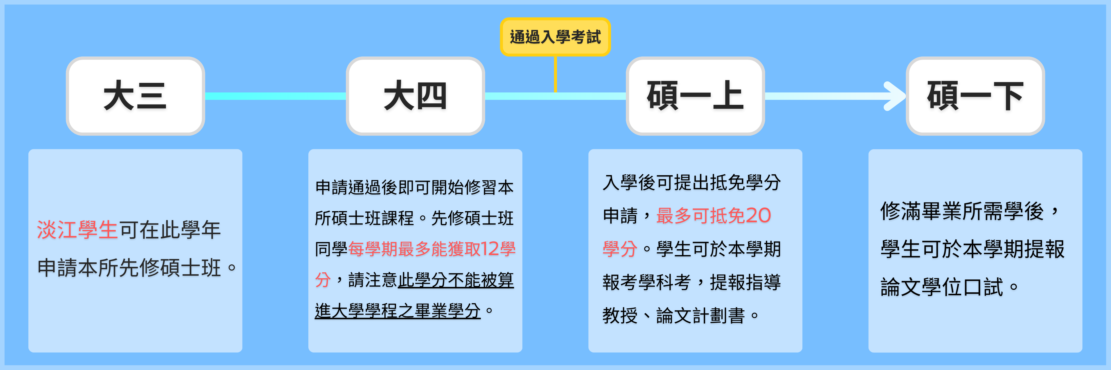 上傳圖片