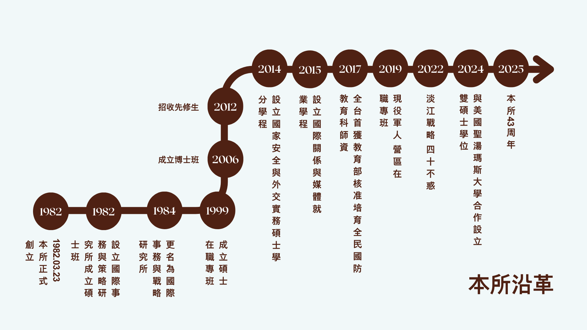 上傳圖片