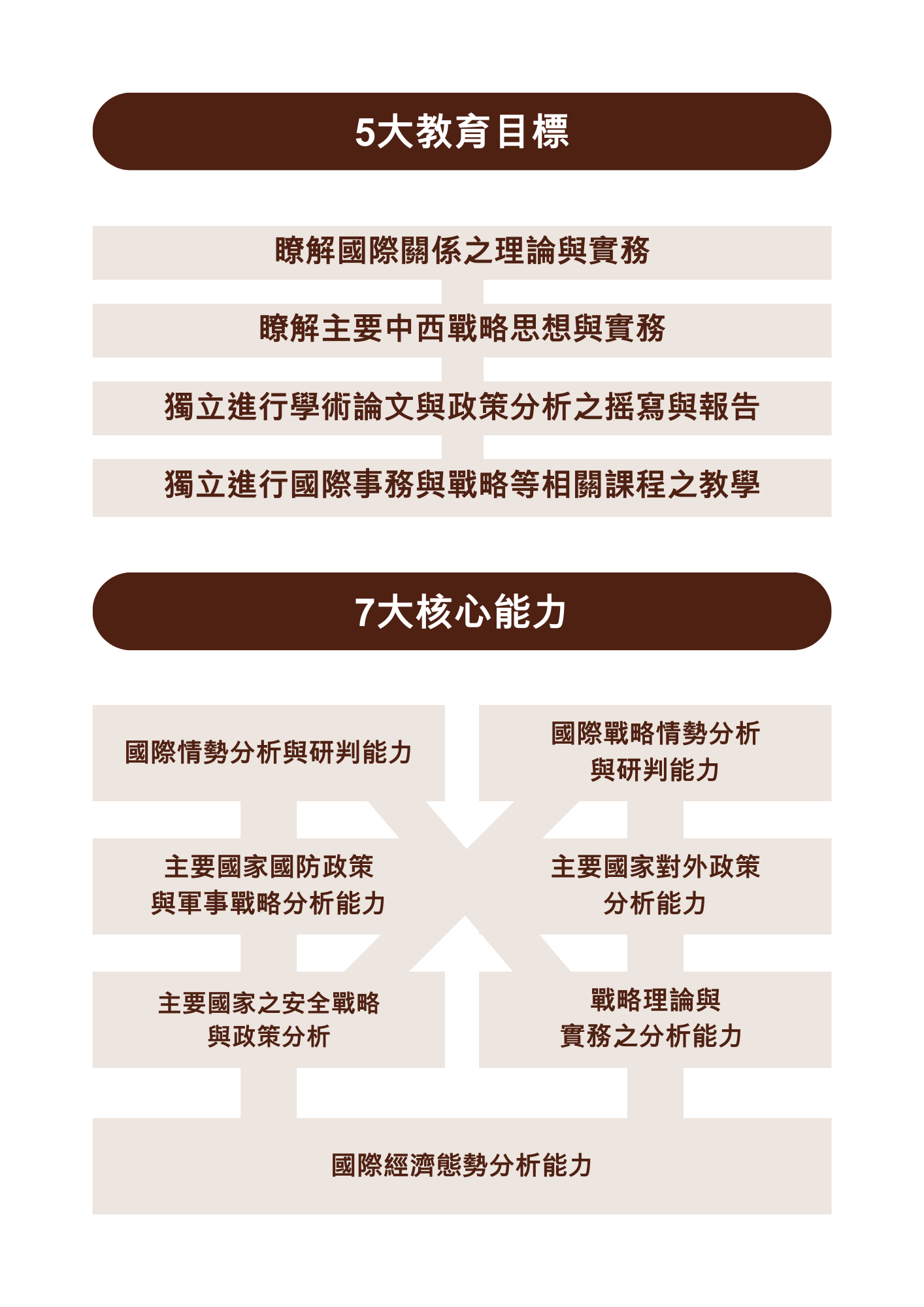 上傳圖片