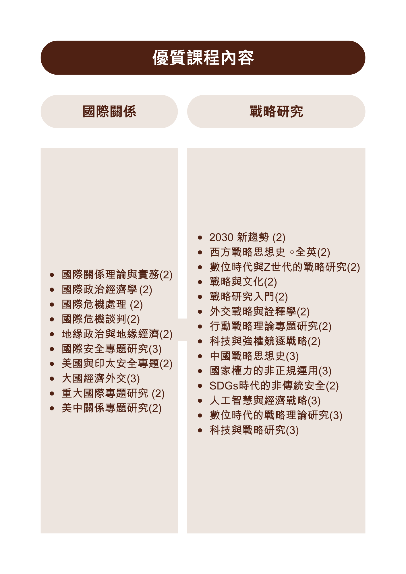 上傳圖片