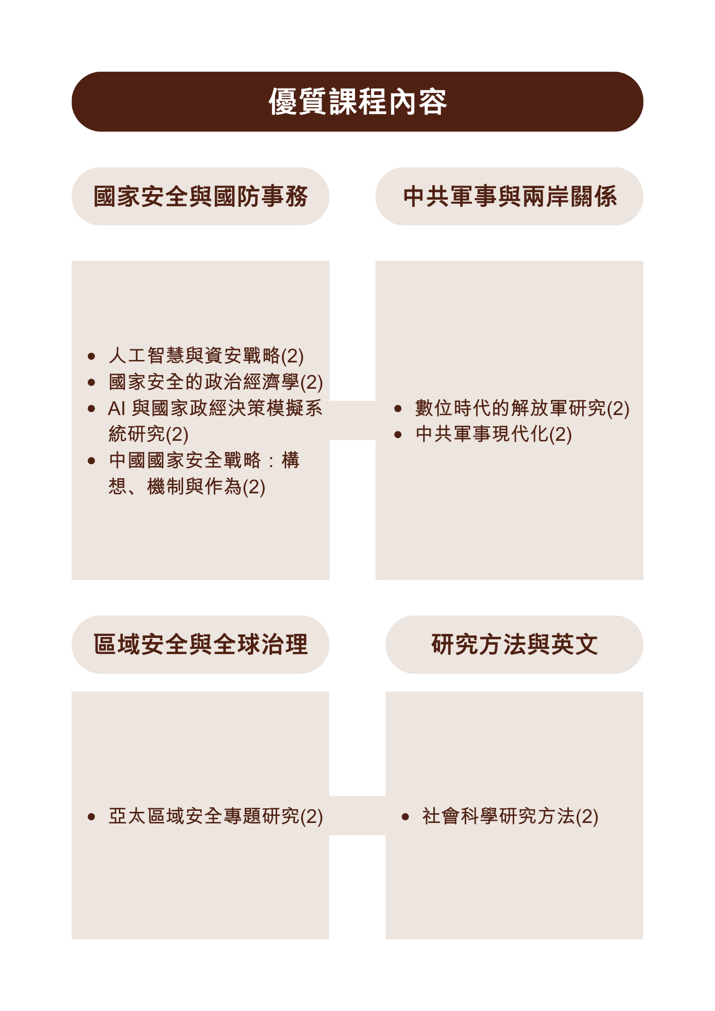 上傳圖片