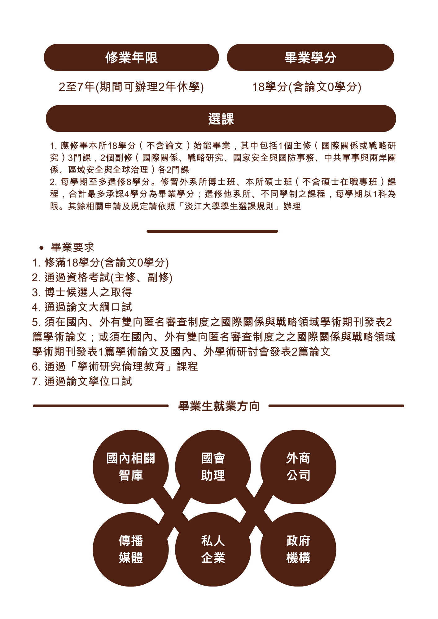 上傳圖片
