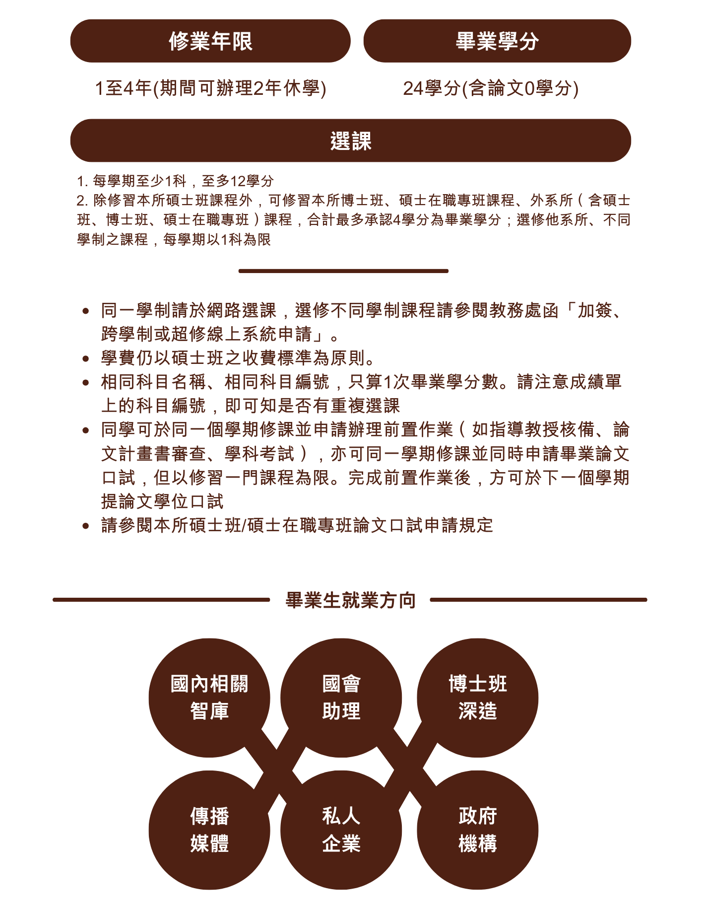上傳圖片
