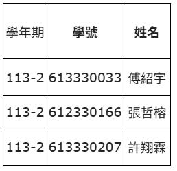 上傳圖片