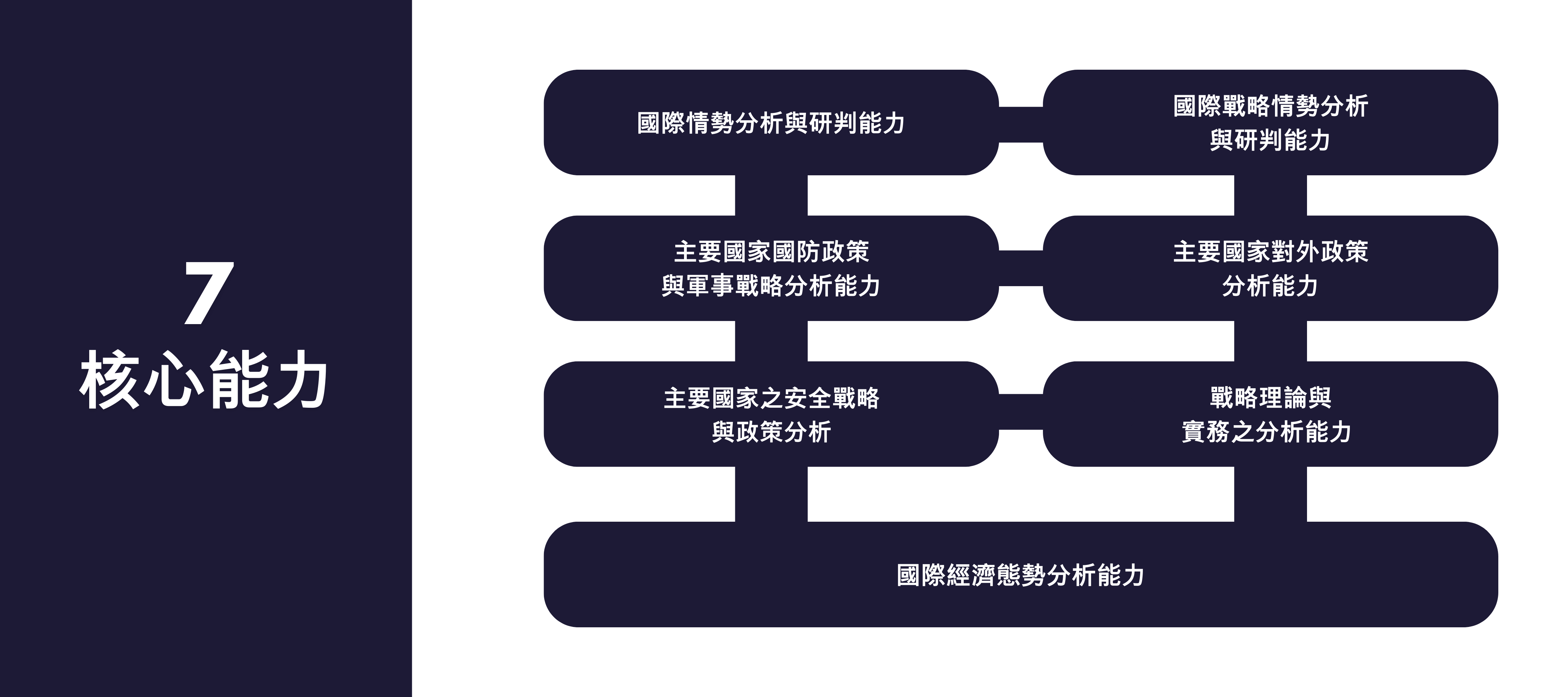 上傳圖片