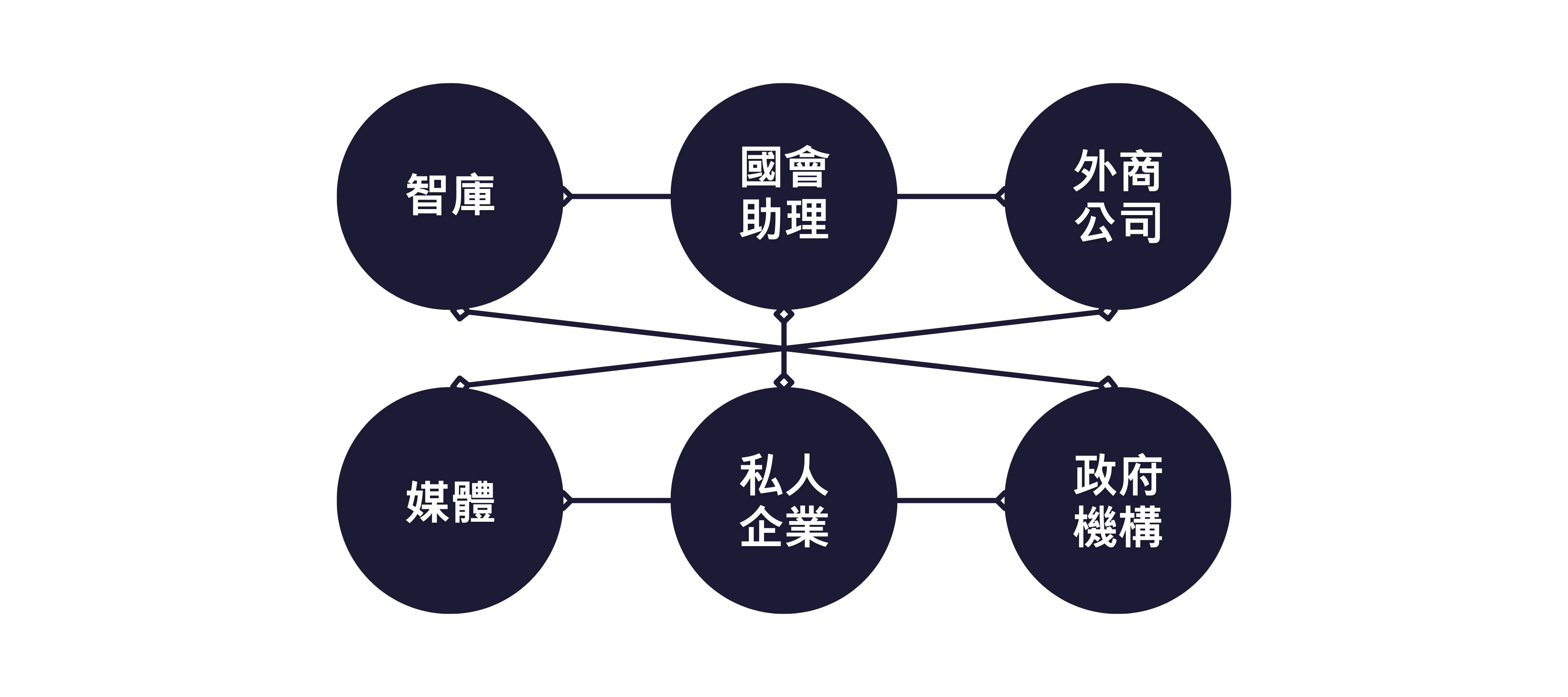 上傳圖片